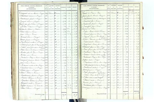 Beauregard-Vendon - P 10094/2      Section B