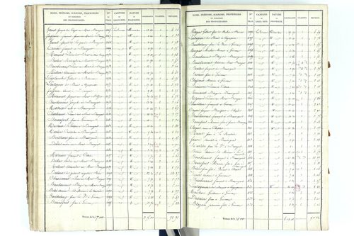 Beauregard-Vendon - P 10094/2      Section B