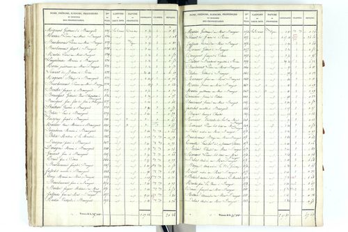 Beauregard-Vendon - P 10094/2      Section B