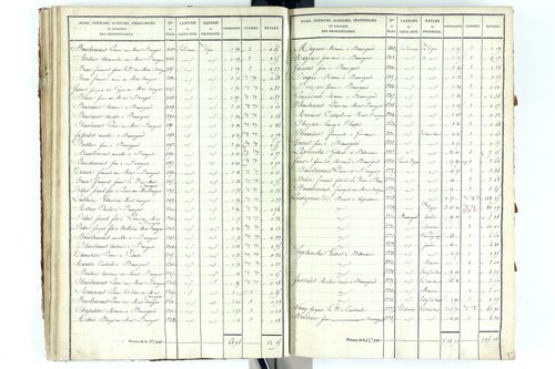 Beauregard-Vendon - P 10094/2      Section B