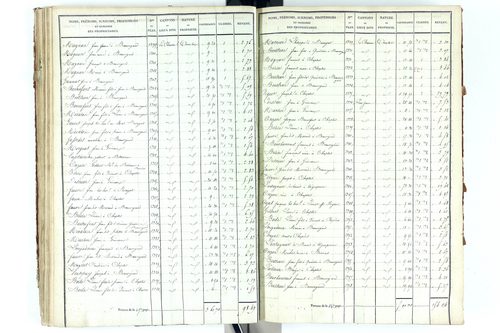 Beauregard-Vendon - P 10094/2      Section B