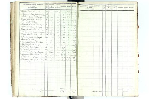 Beauregard-Vendon - P 10094/2      Section B