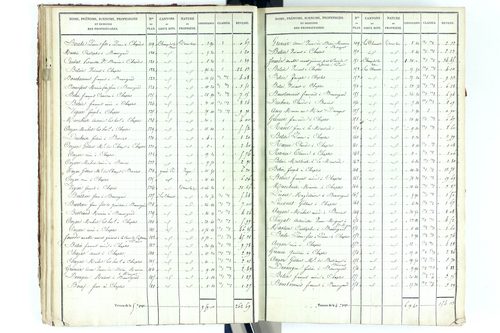 Beauregard-Vendon - P 10094/2      Section B