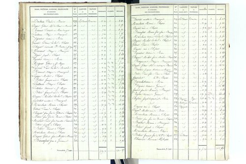 Beauregard-Vendon - P 10094/2      Section B