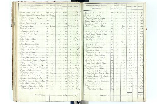 Beauregard-Vendon - P 10094/2      Section B