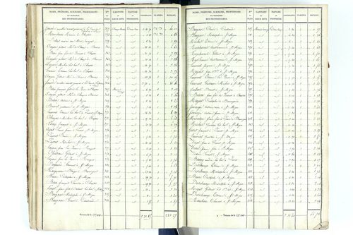 Beauregard-Vendon - P 10094/2      Section B
