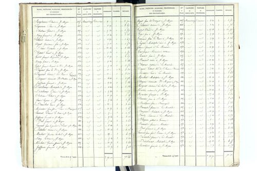 Beauregard-Vendon - P 10094/2      Section B