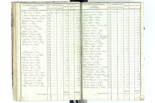 Beauregard-Vendon - P 10094/2      Section B
