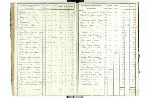 Beauregard-Vendon - P 10094/3      Section C