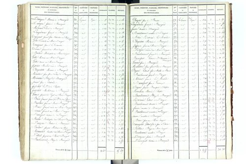 Beauregard-Vendon - P 10094/3      Section C