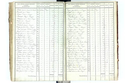 Beauregard-Vendon - P 10094/3      Section C