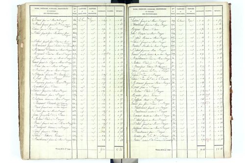 Beauregard-Vendon - P 10094/3      Section C
