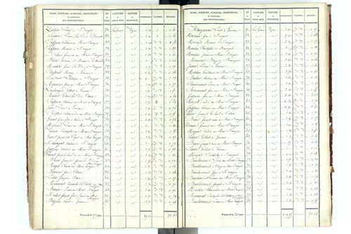 Beauregard-Vendon - P 10094/3      Section C