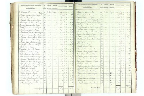 Beauregard-Vendon - P 10094/3      Section C