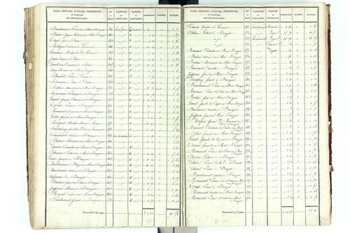 Beauregard-Vendon - P 10094/3      Section C