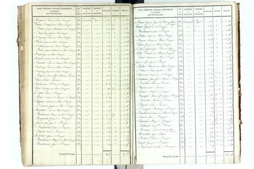 Beauregard-Vendon - P 10094/3      Section C