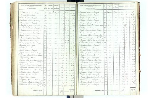 Beauregard-Vendon - P 10094/3      Section C