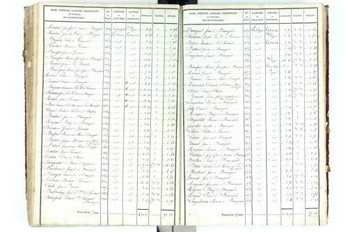 Beauregard-Vendon - P 10094/3      Section C