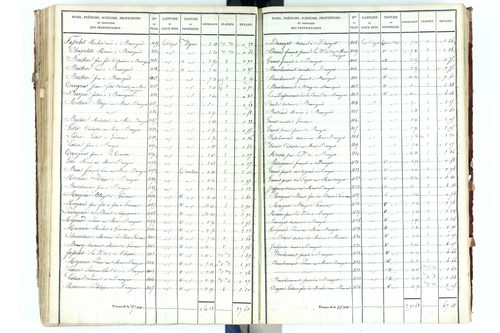 Beauregard-Vendon - P 10094/3      Section C