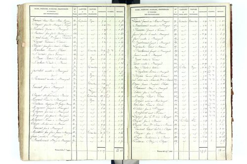 Beauregard-Vendon - P 10094/3      Section C