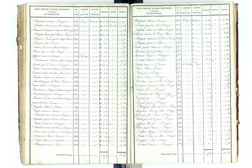 Beauregard-Vendon - P 10094/3      Section C