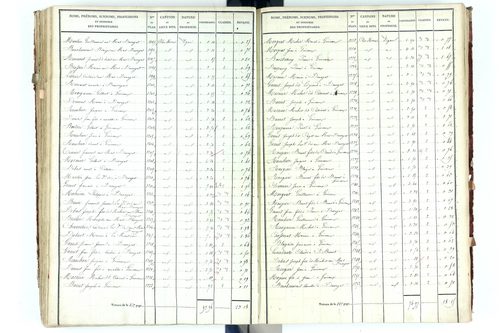 Beauregard-Vendon - P 10094/3      Section C