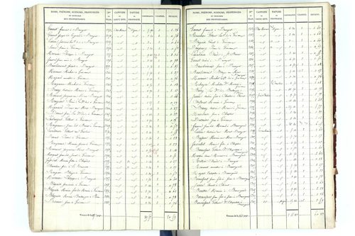 Beauregard-Vendon - P 10094/3      Section C