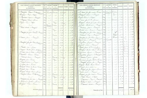 Beauregard-Vendon - P 10094/3      Section C