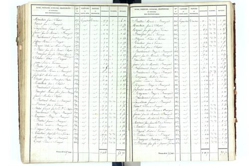 Beauregard-Vendon - P 10094/3      Section C