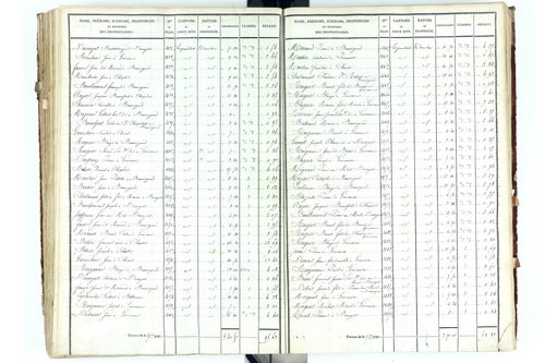 Beauregard-Vendon - P 10094/3      Section C
