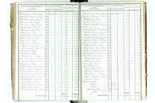Beauregard-Vendon - P 10094/3      Section C