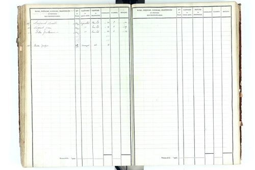 Beauregard-Vendon - P 10094/3      Section C