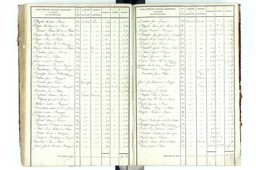 Beauregard-Vendon - P 10094/3      Section C