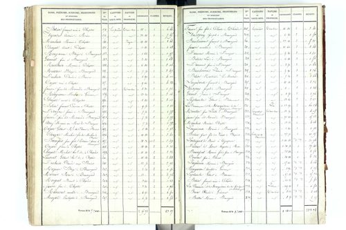 Beauregard-Vendon - P 10094/3      Section C