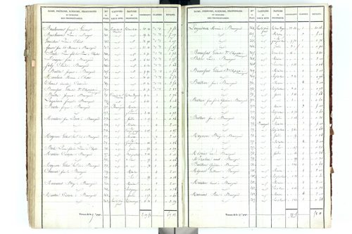 Beauregard-Vendon - P 10094/3      Section C