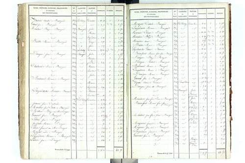 Beauregard-Vendon - P 10094/3      Section C