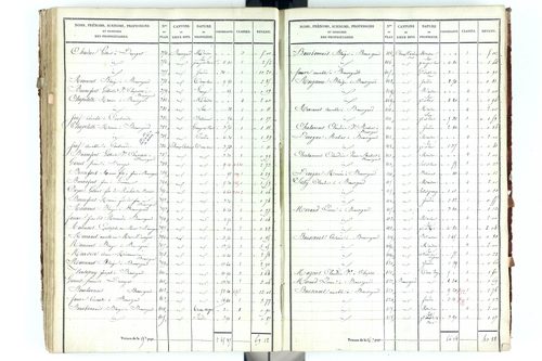 Beauregard-Vendon - P 10094/3      Section C