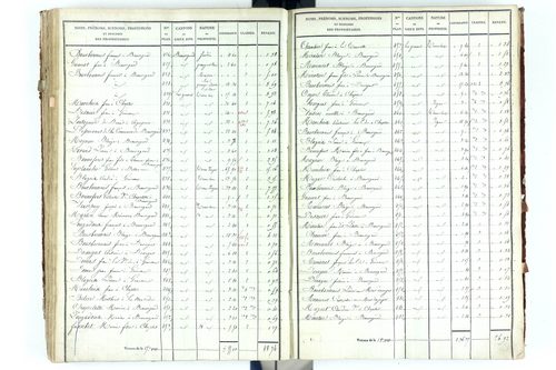 Beauregard-Vendon - P 10094/3      Section C