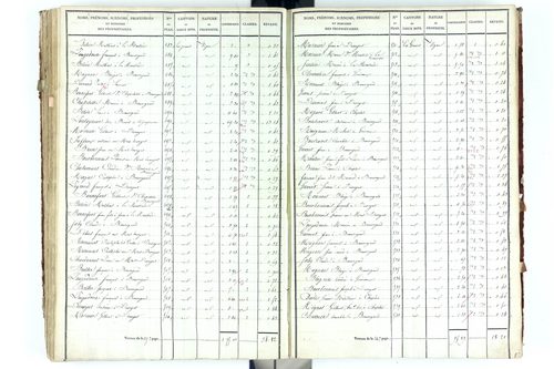 Beauregard-Vendon - P 10094/3      Section C