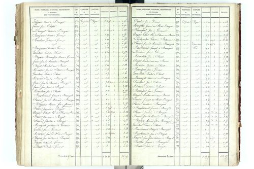 Beauregard-Vendon - P 10094/5      Section D