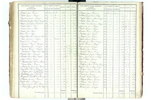 Beauregard-Vendon - P 10094/5      Section D