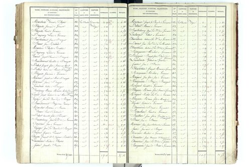 Beauregard-Vendon - P 10094/5      Section D