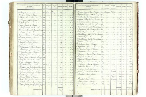 Beauregard-Vendon - P 10094/5      Section D
