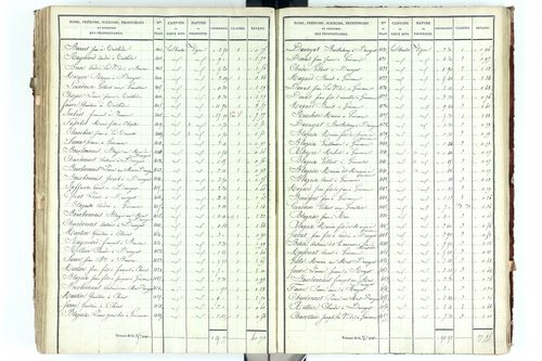 Beauregard-Vendon - P 10094/5      Section D