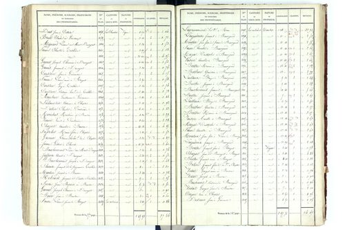 Beauregard-Vendon - P 10094/5      Section D