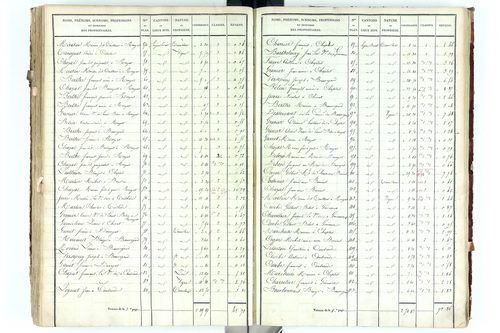 Beauregard-Vendon - P 10094/5      Section D