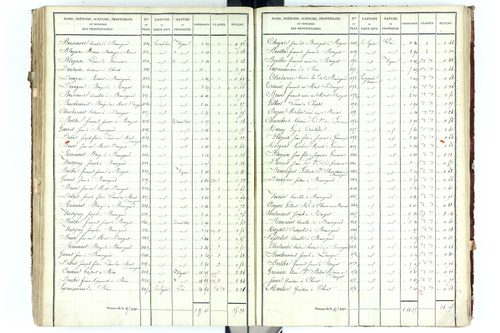 Beauregard-Vendon - P 10094/5      Section D