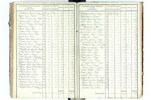 Beauregard-Vendon - P 10094/5      Section D