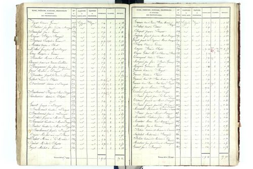 Beauregard-Vendon - P 10094/5      Section D