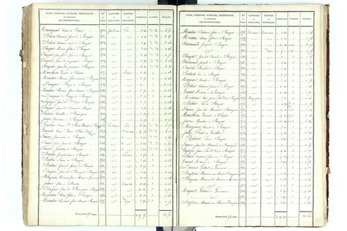 Beauregard-Vendon - P 10094/5      Section D